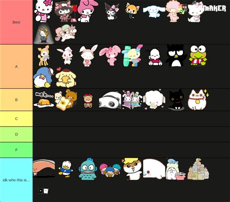 Character Ranking .